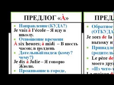 Видео: Французский язык. Уроки французского #10: Слитные артикли. Предлоги "à" и "de"