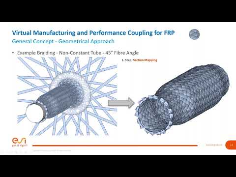 Видео: 090420_Моделирование специальных композитных технологий.