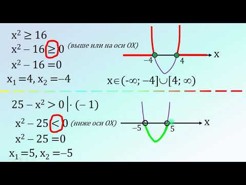 Видео: метод парабол для решения квадратных неравенств