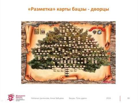 Видео: Седьмое занятие. Дворцы в карте Бацзы