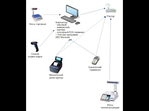 Видео: РРО для ФОП 2023 - кассовый аппарат или ПРРО? Что выбрать?