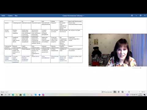 Видео: Схема Негативизма Пессимизма ТАБЛИЦА