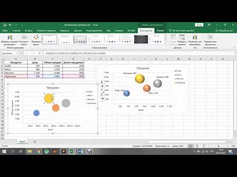 Видео: Пузырьковая диаграмма в Excel