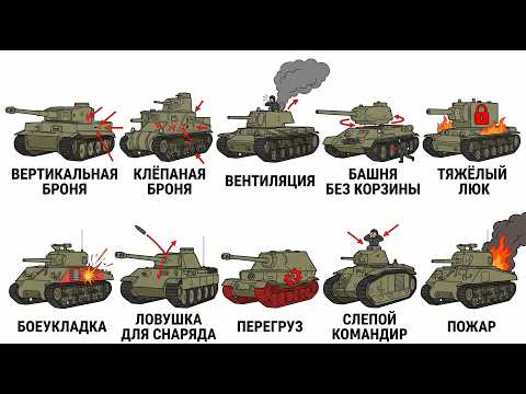 Видео: 10 конструктивных ошибок, убивавших экипажи изнутри
