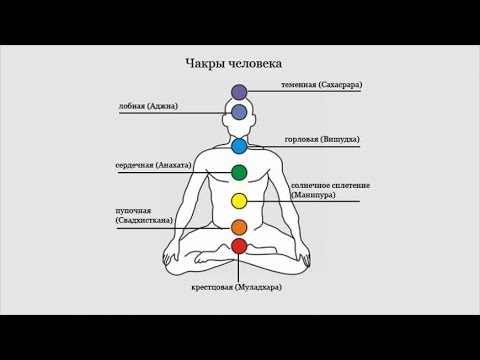 Видео: Змей кундалини,чакры и священные боли