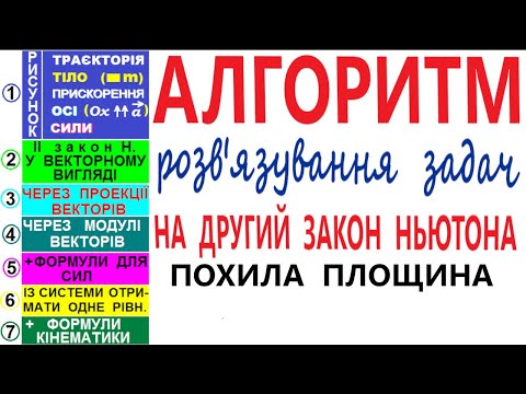 Видео: 2. АЛГОРИТМ РОЗВ'ЯЗУВАННЯ ЗАДАЧ НА ДРУГИЙ ЗАКОН НЬЮТОНА. РУХ ТІЛА ПО  ПОХИЛІЙ ПЛОЩИНІ.