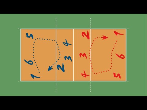 Видео: СТОЙКИ И ПЕРЕМЕЩЕНИЯ В ВОЛЕЙБОЛЕ