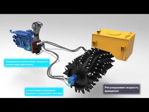 Видео: Ресайклеры