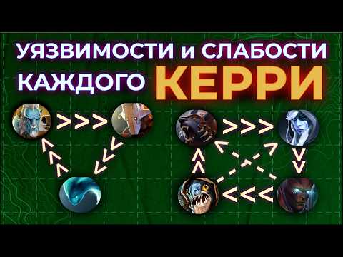 Видео: КОНТРПИКИ ВСЕХ КЕРРИ В ДОТА 2 (часть 2)