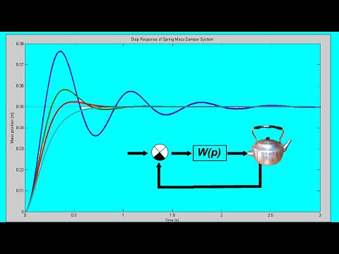 Видео: 2) ТАУ  для чайников. Часть 2.1: Математические модели...