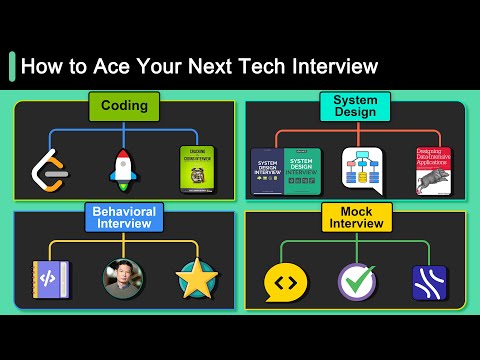Видео: Наши рекомендуемые материалы для успешного прохождения собеседования в сфере технологий