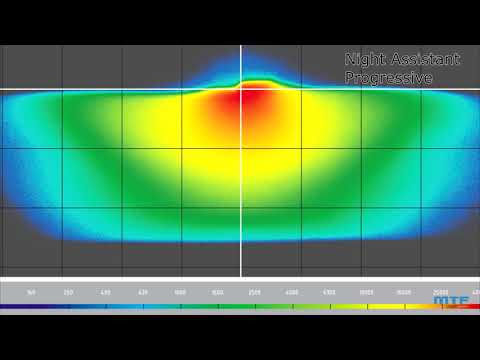 Видео: Большой обзор светодиодных модулей MTF Light