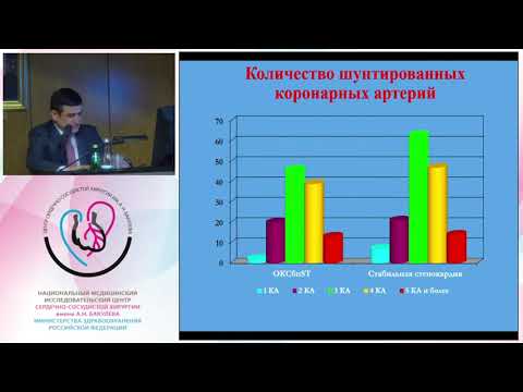 Видео: Защита диссертации Бешимов А. С.