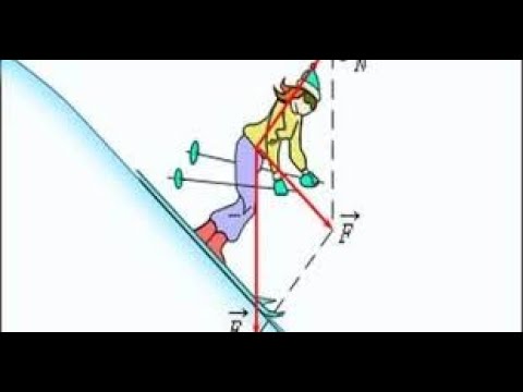 Видео: Урок 13(Рух тіл під дією декількох сил)
