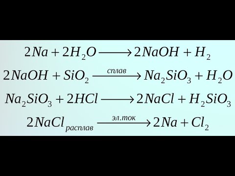 Видео: Решение химических уравнений. 8 класс.