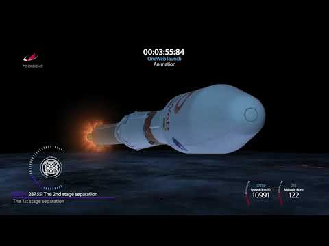 Видео: Пуск и полет ракеты-носителя  «Союз-2.1б» с 34 космическими аппаратами OneWeb: полная версия