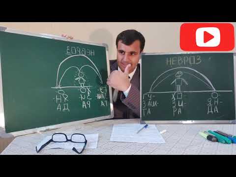 Видео: ПСИХОТЕРАПИЯ- РАВОНДАРМОНИ .. Фикрхои хастакунанда чи кор кунам?