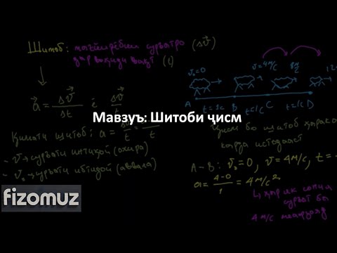 Видео: Дарси Физика 2. Шитоби ҷисм | ФизОмуз | FizOmuz