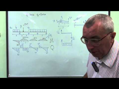 Видео: Уравнение 3х моментов. Перерезывающие силы
