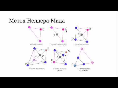 Видео: Ф.Б. Хлебников. ЗАДАЧА СИНТЕЗА ПОГЛОЩАЮЩИХ СКРУГЛЁННЫХ КРАЁВ ДЛЯ ОДНОЗЕРКАЛЬНОГО...