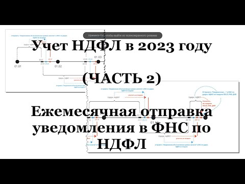 Видео: Учете НДФЛ в 2023 году (Часть 2): уведомление ФНС об исчисленном / удержанном НДФЛ на примере 1С ЗУП