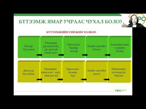 Видео: Төрийн байгууллагын бүтээмж