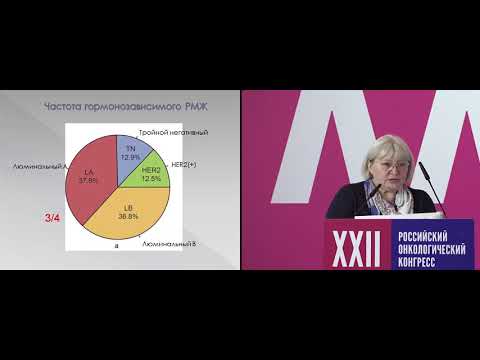 Видео: Адъювантная терапия рака молочной железы: две стороны медали