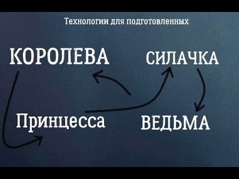 Видео: Это должна знать каждая женщина. Тайна архетипического квадрата. Путь женской индивидуации.