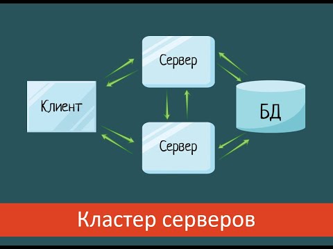 Видео: Клиент-серверная архитектура в картинках