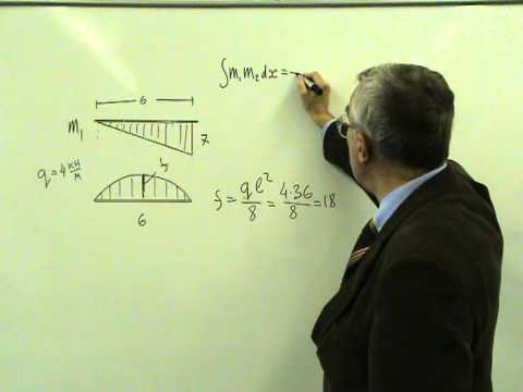 Видео: Умножение эпюр. Парабола и треугольник