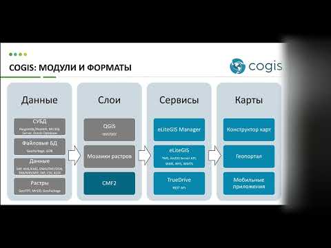 Видео: CoGIS: Отечественная геоинформационная платформа. Демонстрация возможностей.