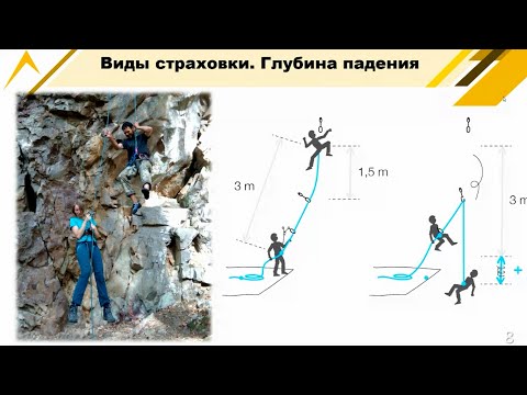 Видео: Страховка в альпинизме. Нагрузки в страховочных цепях