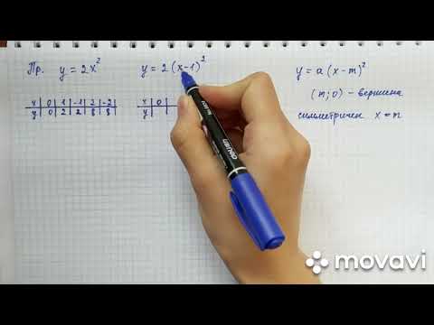 Видео: Функция y=ax m^2
