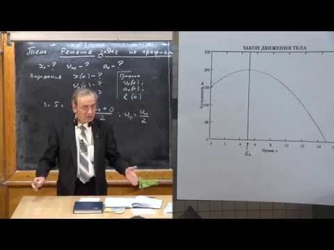 Видео: Урок 31. Решение задач на графики РУД