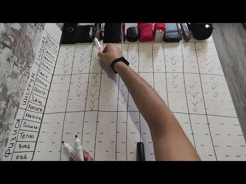 Видео: EDC набор 2021 (май) - часть 2. Функции и дублирование EDC, НАЗ. EDC check.