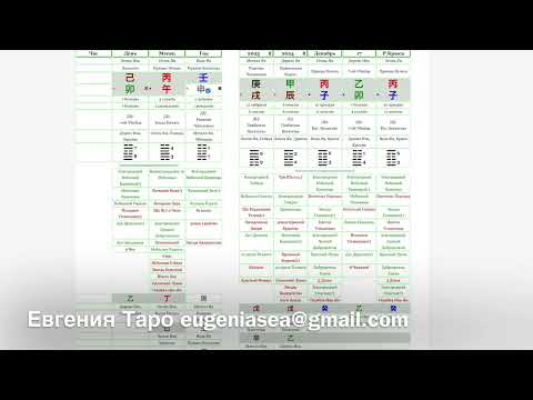 Видео: Янис Тимма. Китайская астрология #бацзы