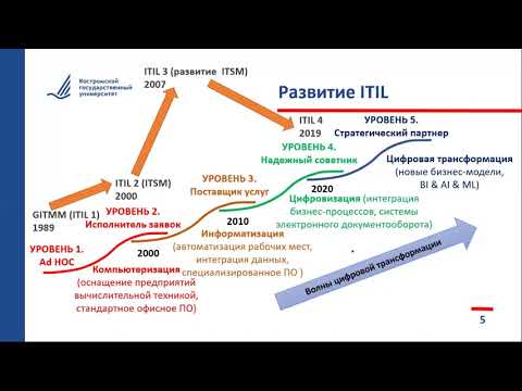 Видео: Основы информатизации предприятий. ITIL