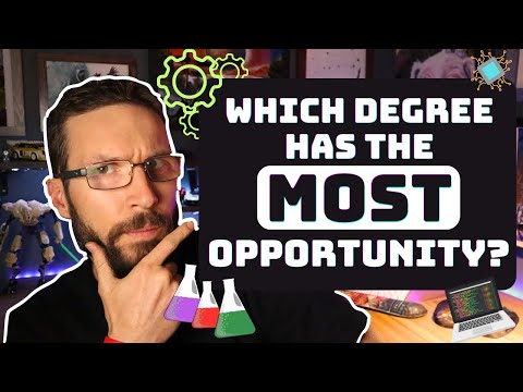 Видео: Рейтинг инженерных специальностей: оплата, спрос и должностные обязанности