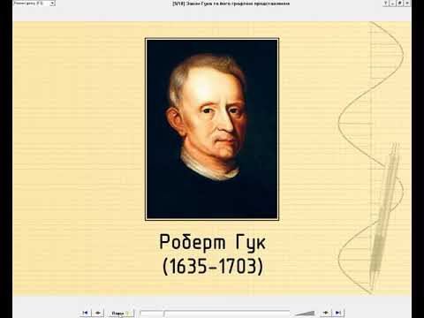 Видео: 🗺️ Урок №15. ДЕФОРМАЦІЯ ТІЛА. СИЛА ПРУЖНОСТІ. ЗАКОН ГУКА. ВИМІРЮВАННЯ СИЛИ 🗺️