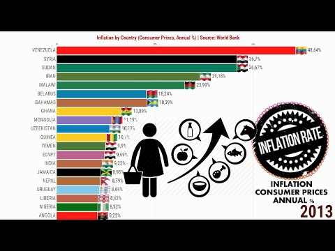 Видео: Инфляция по странам | Потребительские цены,% годовых