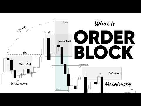 Видео: Order Block: секретная институциональная стратегия Smart Money