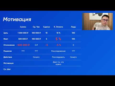 Видео: Как проводить планерку - для руководителей