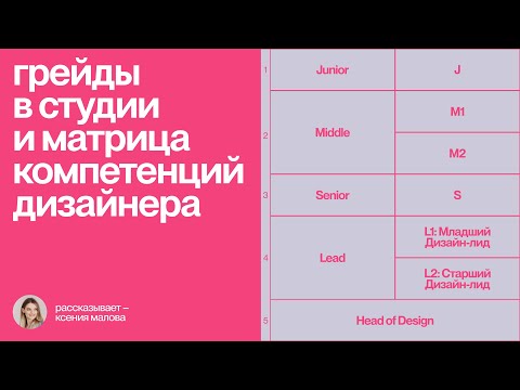 Видео: Как дизайн-студия считает грейд: карта компетенций и система роста дизайнеров | Практика #13