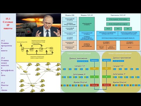 Видео: 15.1 IP-пакеты сети