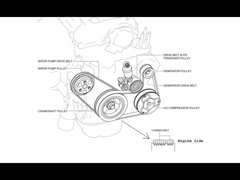 Видео: Как снять + установить/заменить водяной насос и ремень генератора и кондиционера на двигателе 2,5...