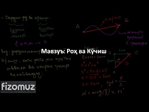 Видео: Дарси Физика 1. Дарозии Роҳ ва Кӯчиш | ФизОмуз | FizOmuz