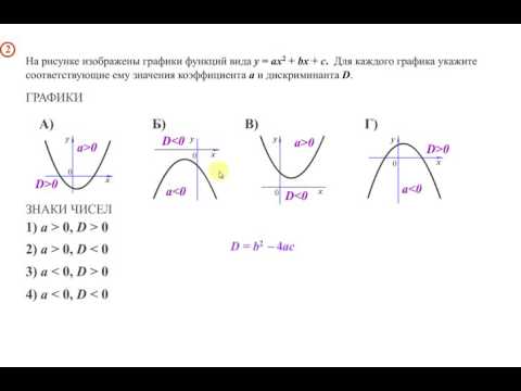 Видео: Задание  ОГЭ на соответствие графика и формулы. Квадратичная функция.