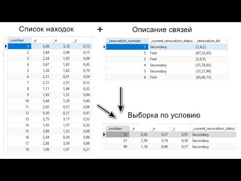 Видео: База данных ремонтажа каменных артефактов. Database of Refitting ancient stone tools.