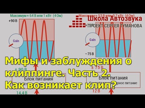 Видео: Мифы и заблуждения о клиппинге (клипе) | Часть 2. Как возникает клип?