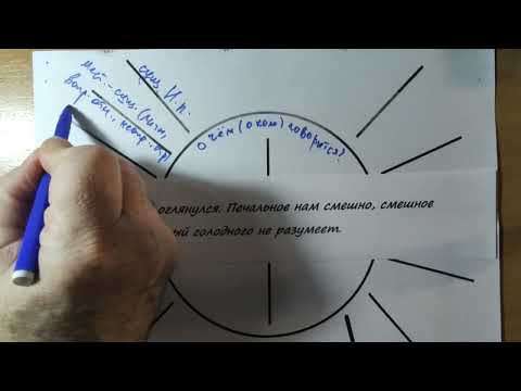 Видео: Подлежащее, способы выражения